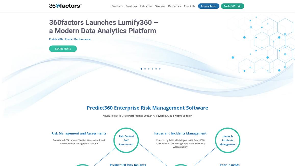 360factors Homepage