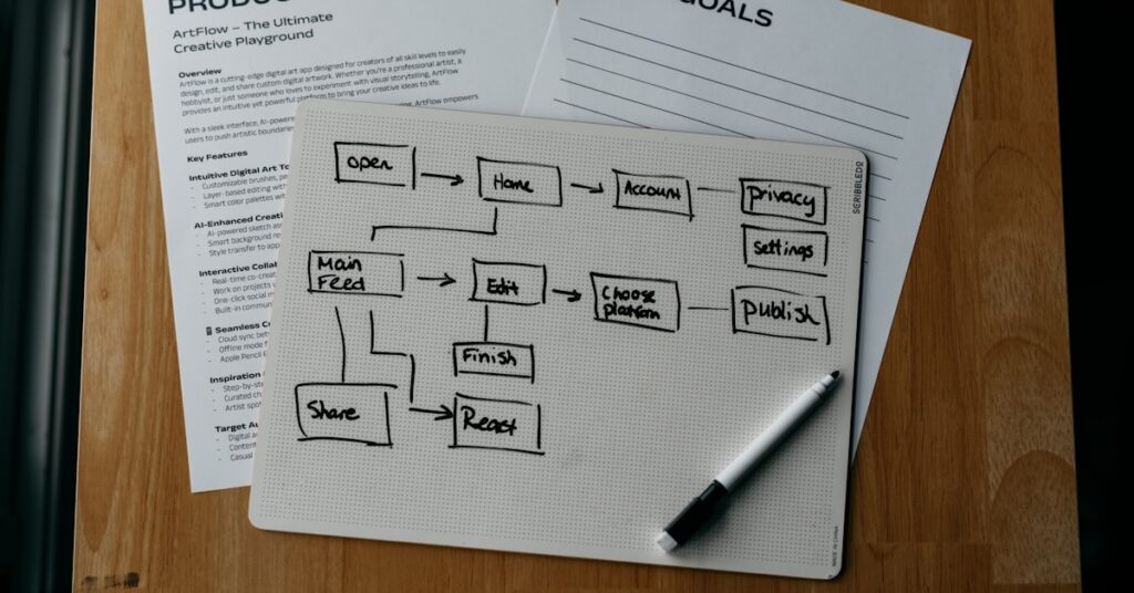 5+ Best Business Process Management Software to Boost Your Productivity Fast