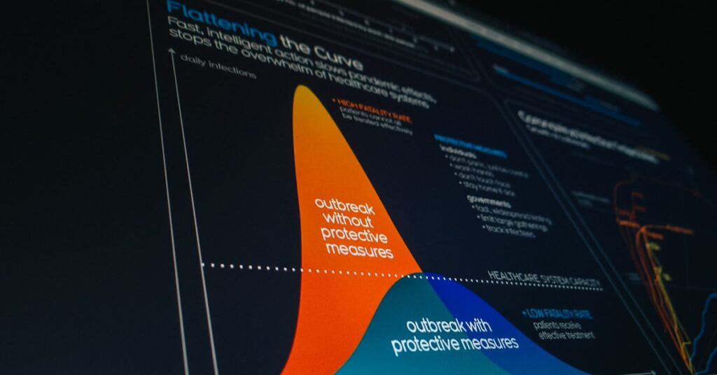 Best Marketing Attribution Software to Gain Clarity for Confident Decisions