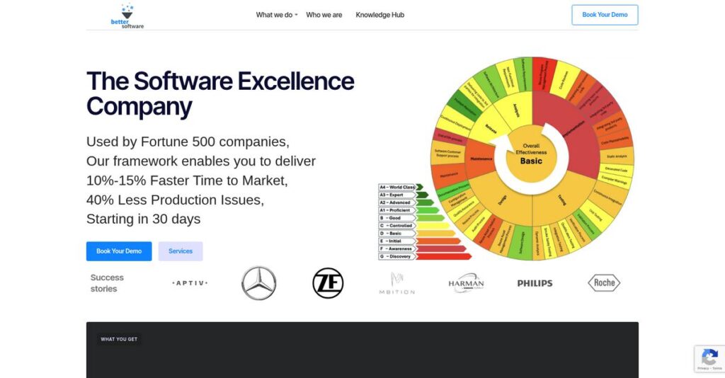 BetterSoftware Homepage