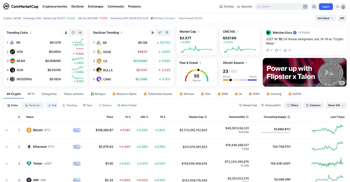 Coin Market Cap Homepage