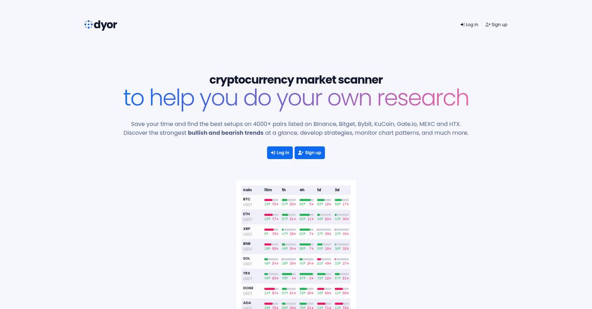 Dyor Homepage