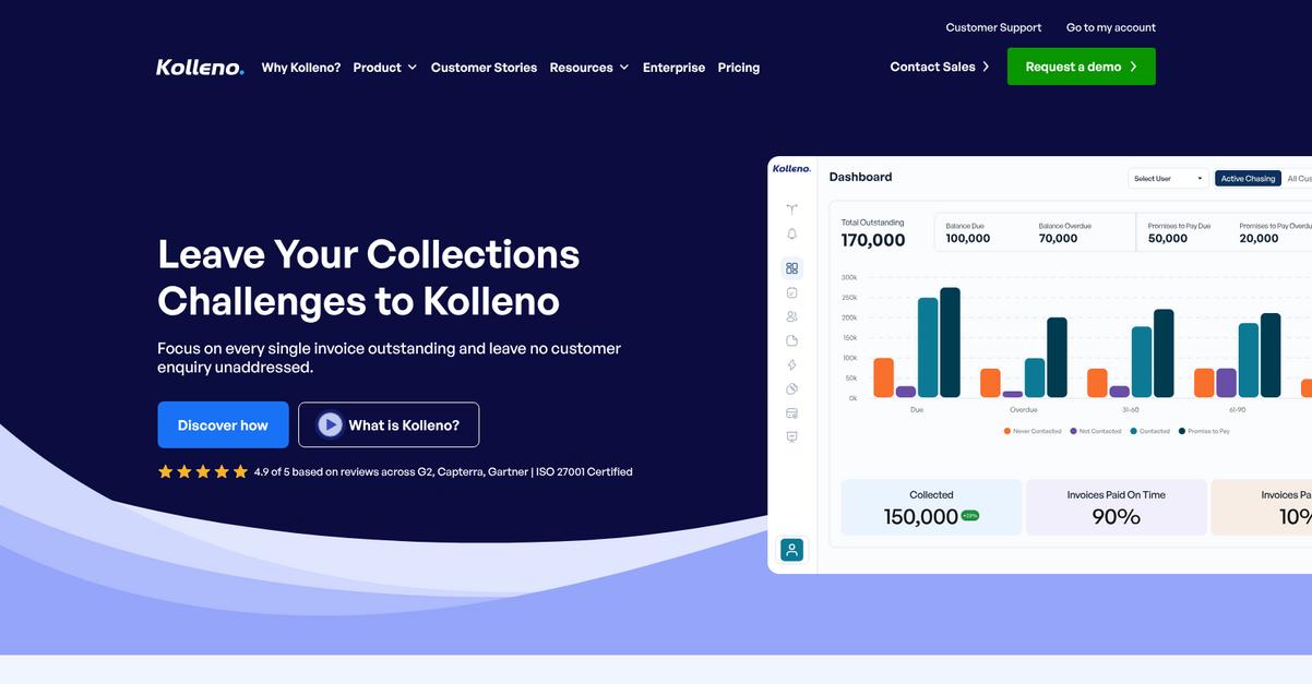 Kolleno Homepage
