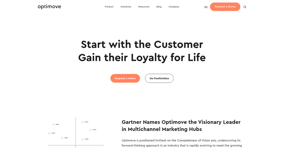 Optimove Homepage