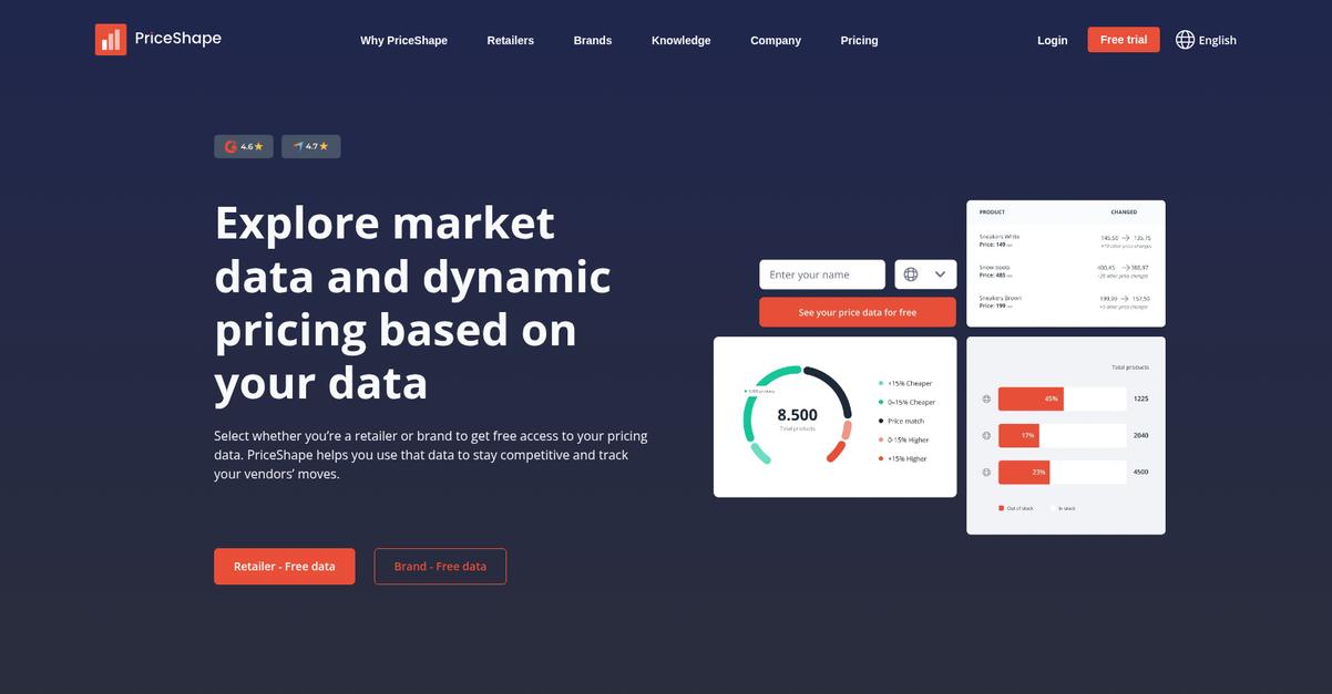 Price Shape Homepage