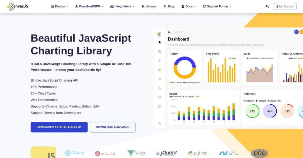 CanvasJS Homepage